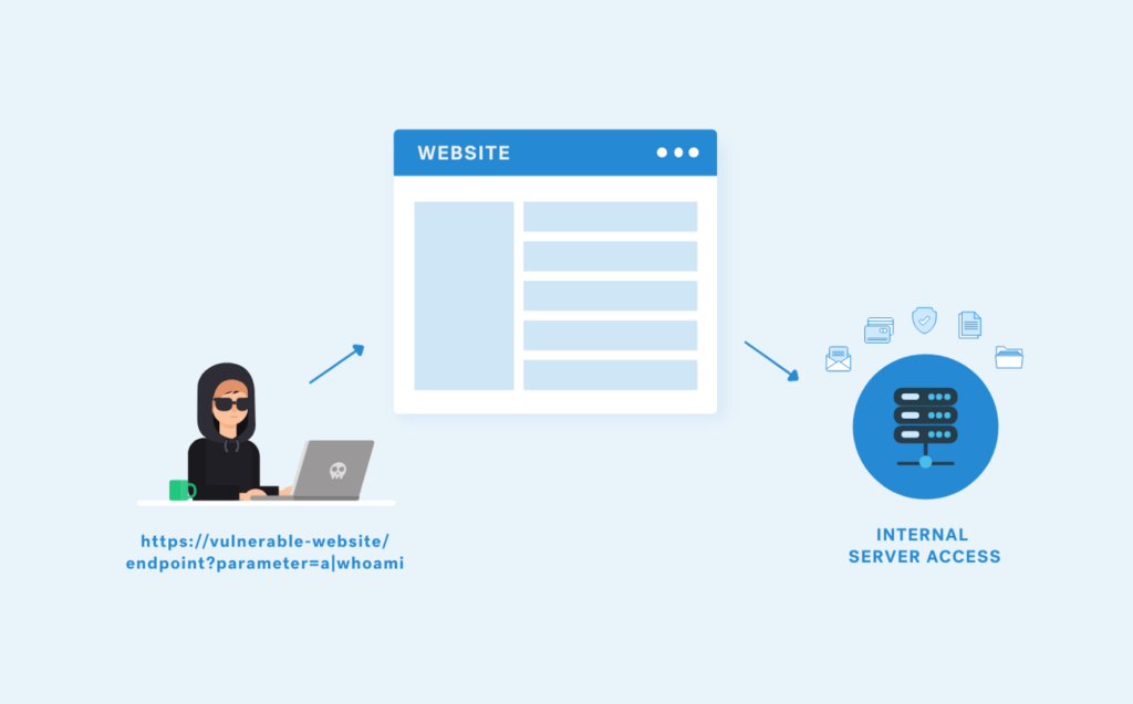 Lỗ hổng CSRF Cross Site Request Forgery