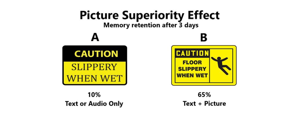Picture superiority effect (Hiệu ứng ưu thế hình ảnh)