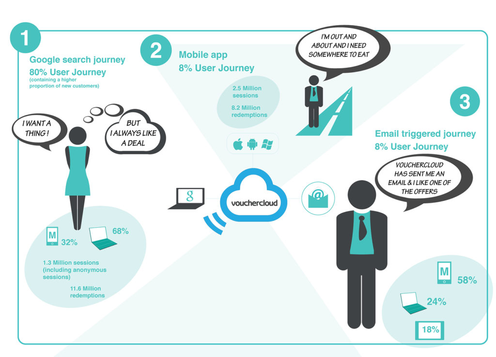 Khái niệm User Flow