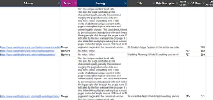Trang tổng quan kiểm tra theo hướng dữ liệu