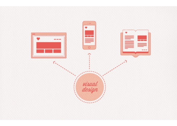Công việc của Visual Design là sự kết hợp giữa Graphic Design và UI Design