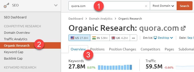 Organic Research report
