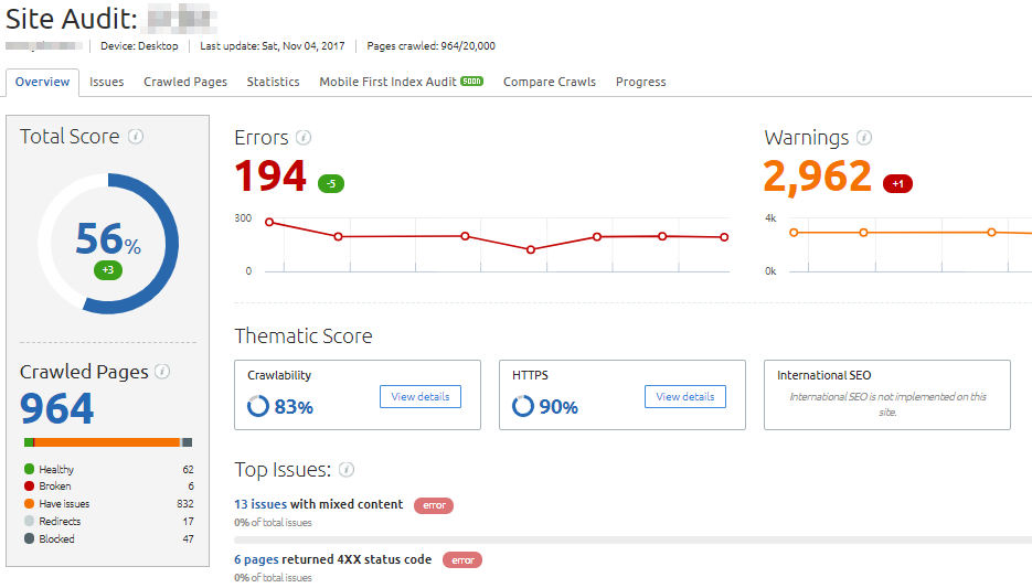 SEmrush Site Audit