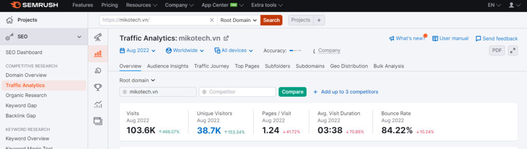 Hãy tham khảo các tính năng khác trên thanh công cụ của Traffic Analytics.