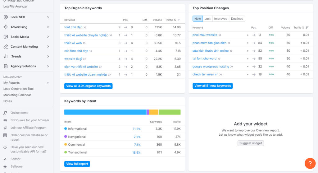 Các từ khóa mà đối thủ dùng để tối ưu SEO trên trang website của họ. (mikotech.net)