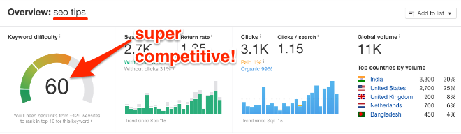 Điểm cạnh tranh từ khóa từ Ahrefs