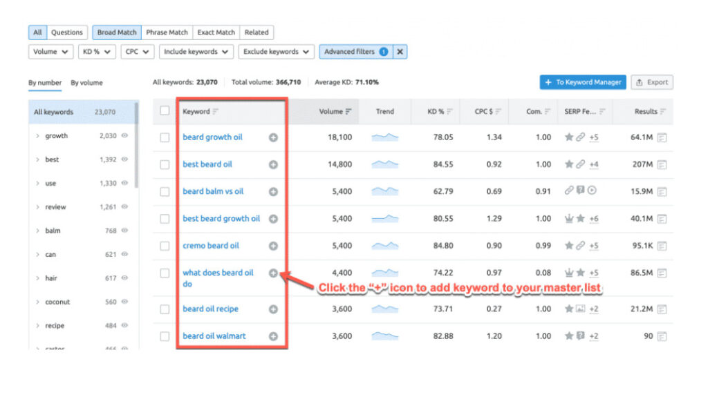 Kết quả sau khi lọc bằng Keyword Magic Tool