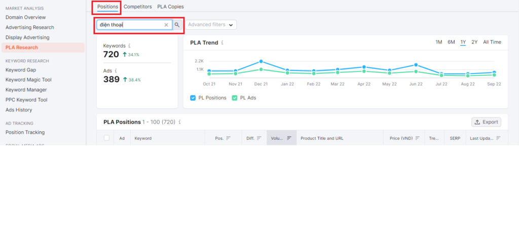 Kiểm tra chi tiết từ khóa của đối thủ theo từng tháng.