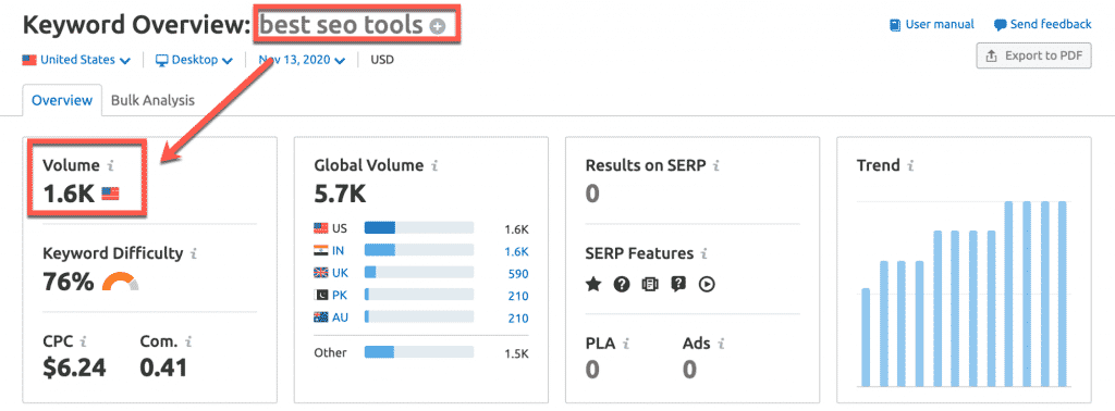 Lượng tìm kiếm cho từ khóa "The Best SEO Tool"