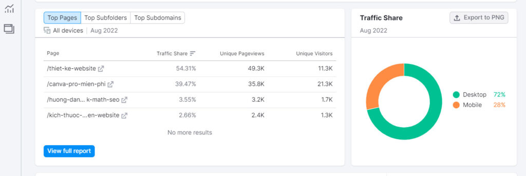 Thông tin lưu lượng truy cập từ thiết bị điện thoại hay máy tính cũng được cập nhật chi tiết tại tính năng này.
