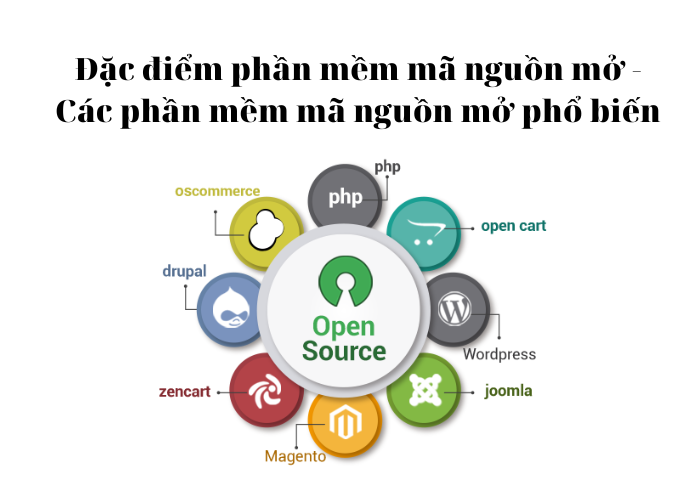 Đặc điểm phần mềm mã nguồn mở – Các phần mềm mã nguồn mở phổ biến