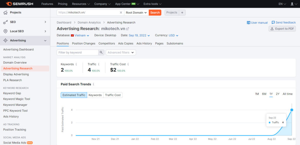 Các thông số của đối thủ đã được SEMrush cập nhật thông qua tính năng Advertising Research.