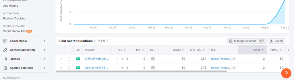 Các thông số của đối thủ về chi phí quảng cáo được cập nhật.
