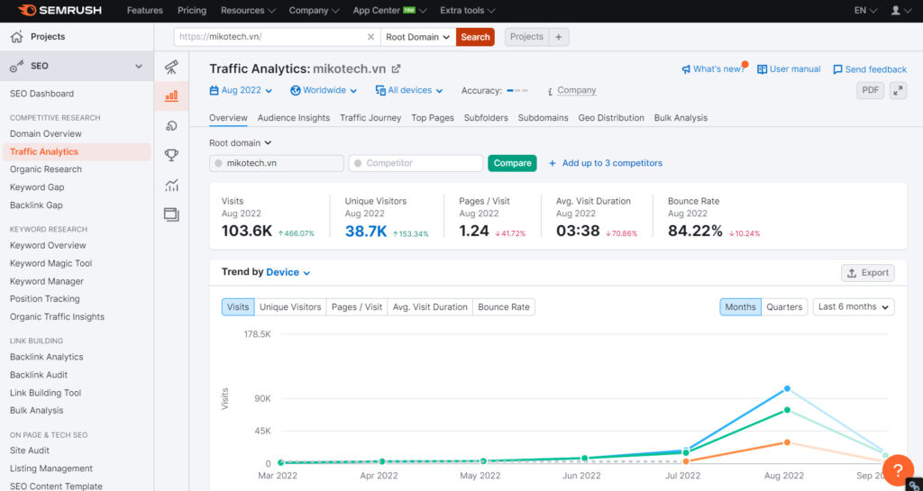 Traffic Analytics: Bạn sẽ nhận được thông tin đầy đủ về lưu lượng truy cập của khách hàng tại trang web đối thủ (ví dụ: mikotech.net).