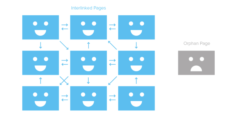 Orphan Page - Trang mồ côi