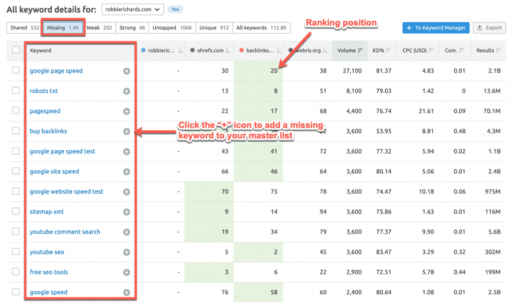 Xem từ khóa mà bạn chưa có