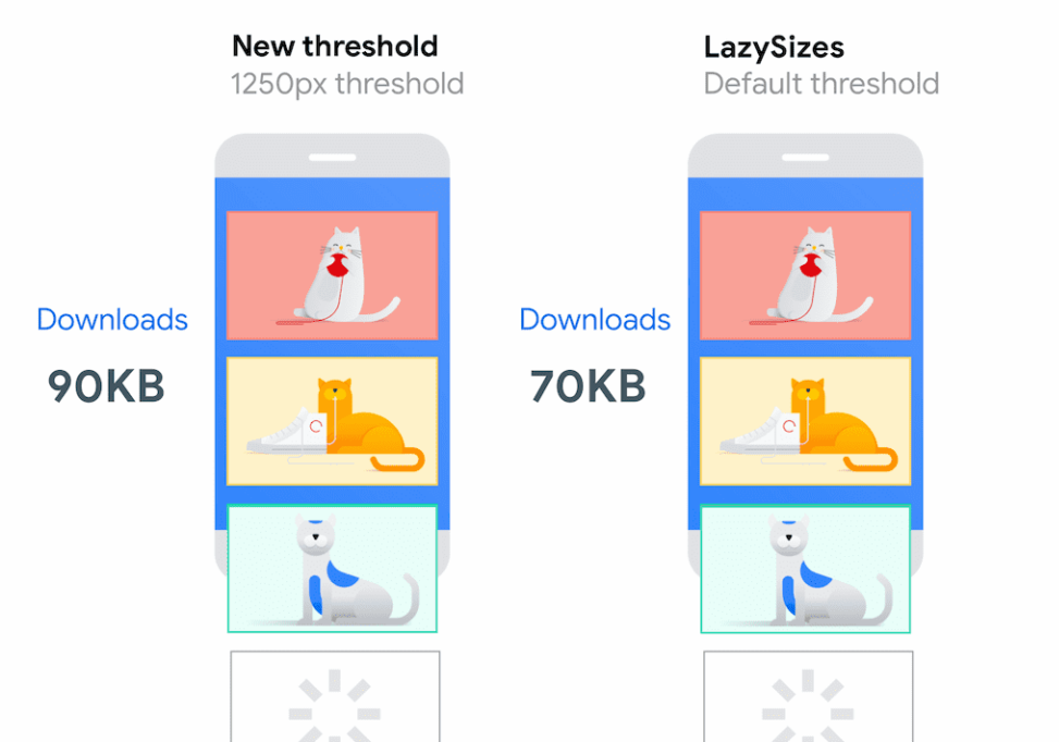 Lazy loading image qua thẻ img