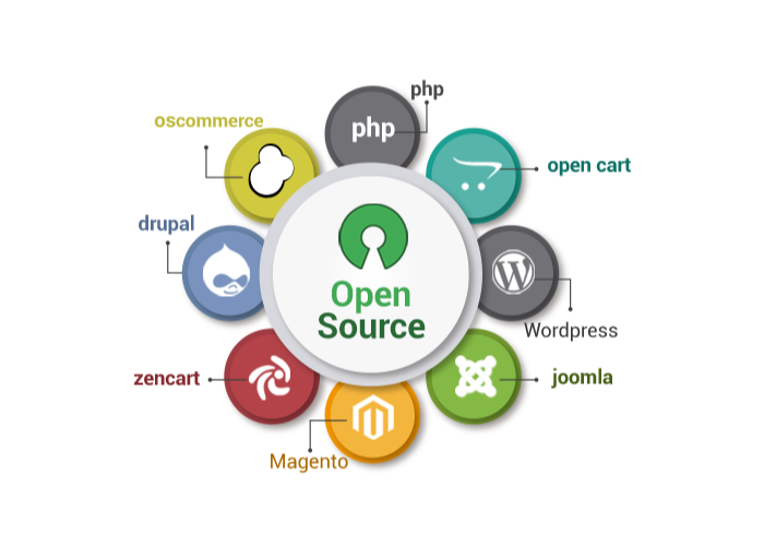 Mã nguồn mở là gì?