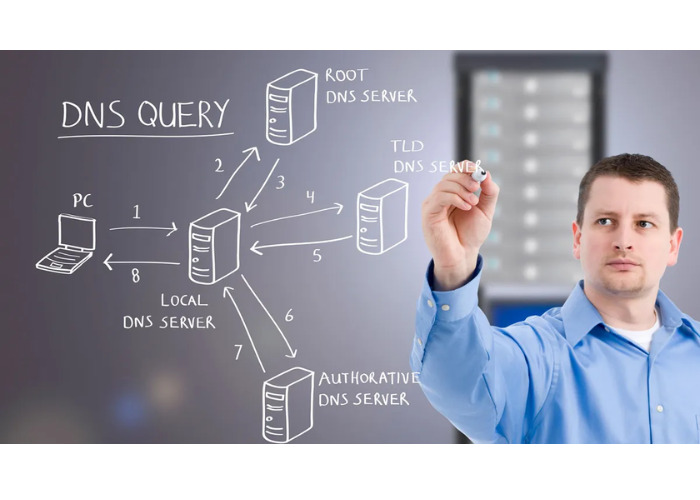 Phân loại DNS Server