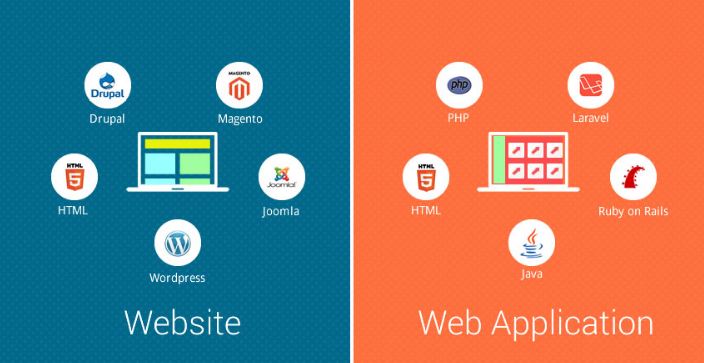 Web App có khả năng tương tác cao hơn website