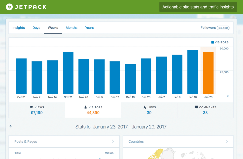 Module plugin Jetpack hỗ trợ Marketing và SEO - Google Analyticts