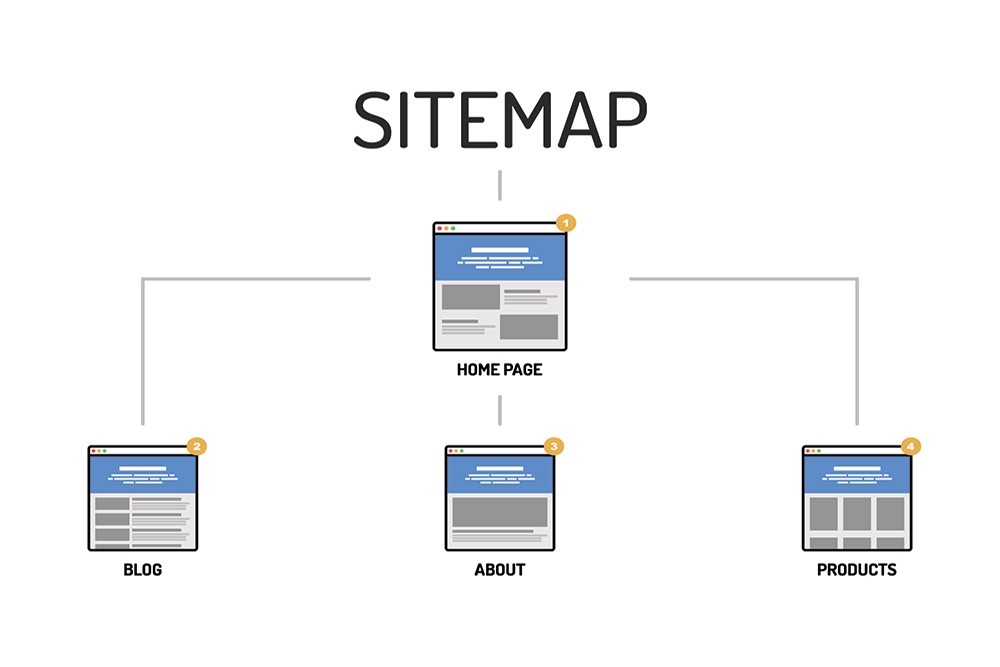 Sitemap