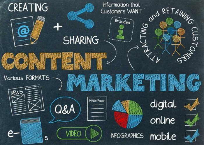 Chiến lược tiếp thị nội dung