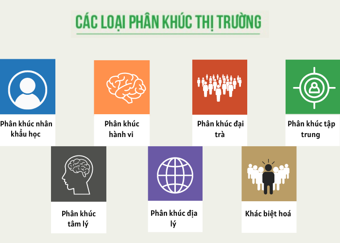 Chiến lược tiếp thị phân khúc