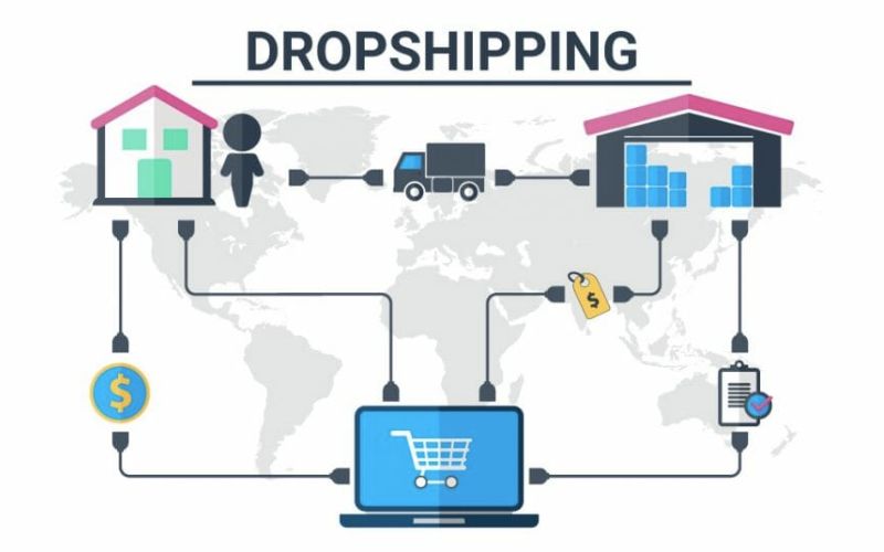 Bán hàng dropshipping là gì? Tiềm năng phát triển ở Việt Nam