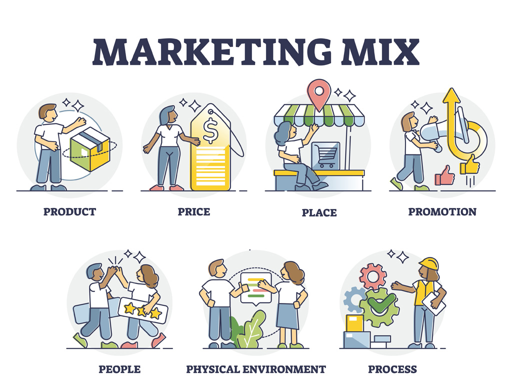 Marketing Mix là gì?