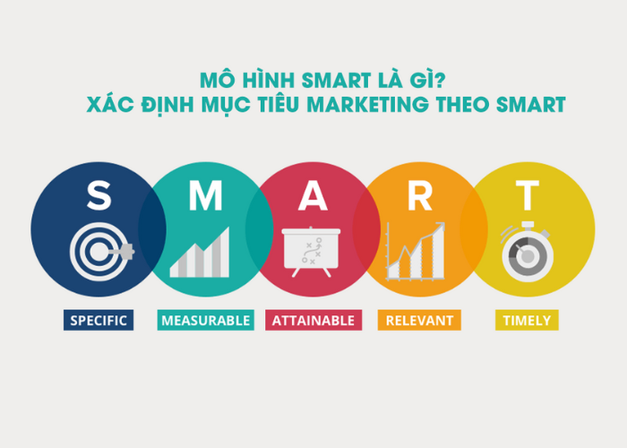 Xây dựng các mục tiêu marketing theo mô hình S.M.A.R.T