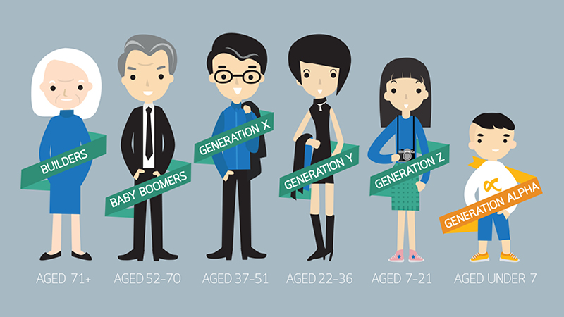 Các thế hệ trước Gen Alpha